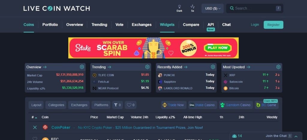  Live Coin Watch Cryptocurrency Chart Providers 