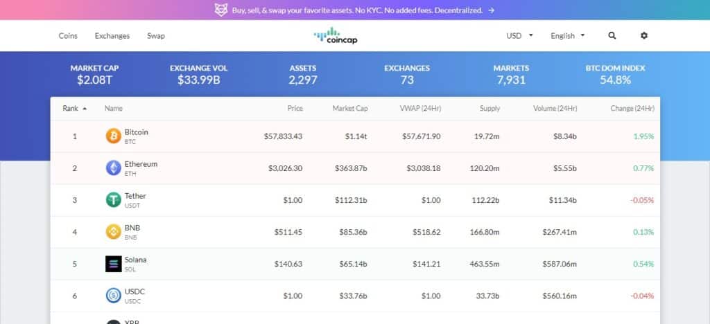 Coincap Cryptocurrency Charts Providers 
