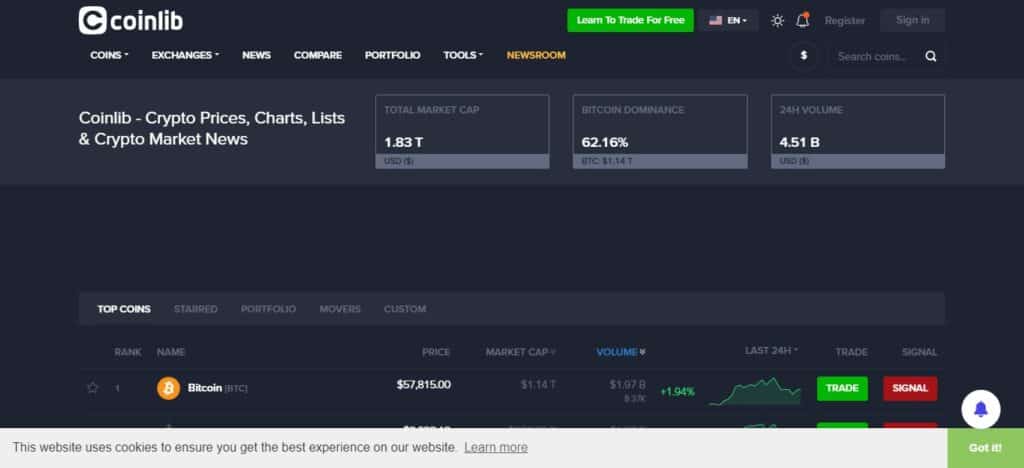 Coinlib Cryptocurrency Charts Providers 