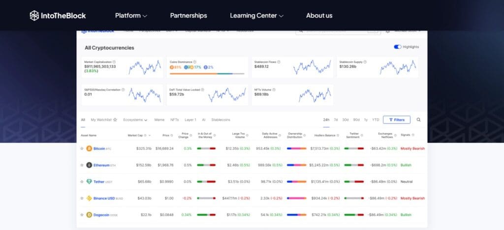 IntoTheBlock Cryptocurrency Charts Providers 