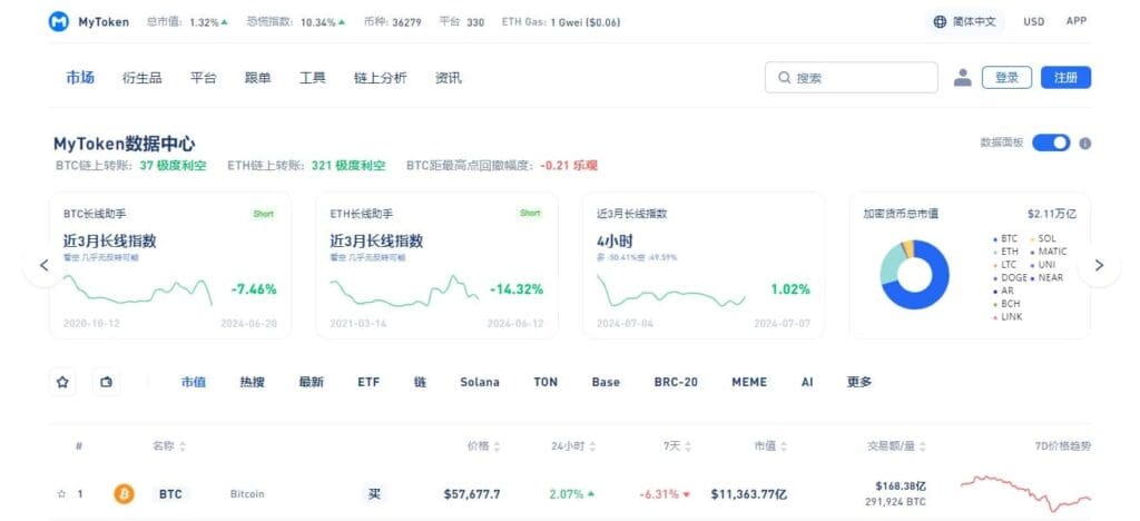 MyToken Cryptocurrency Chart Providers 