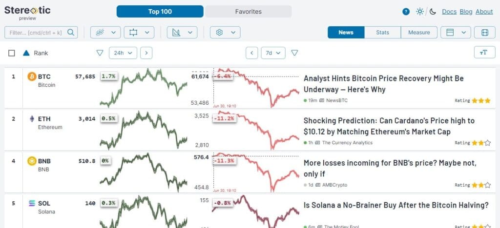 Stereotic Cryptocurrency Charts Providers 