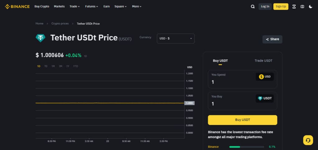 Tether (USDT) Most Promising Cryptocurrencies to Buy