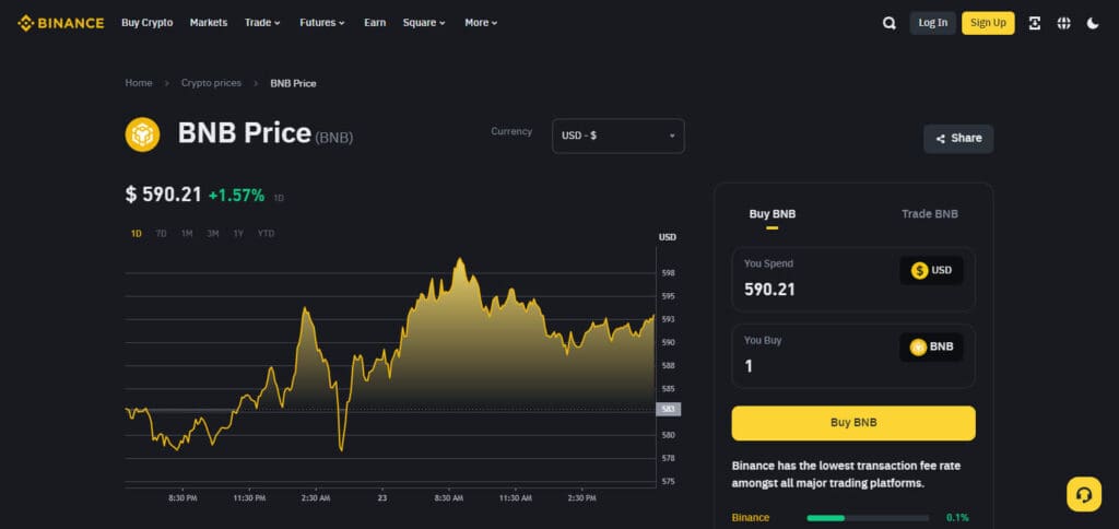 Binance Coin (BNB) Most Promising Cryptocurrencies to Buy