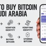 How To Buy Bitcoin in Saudi Arabia 