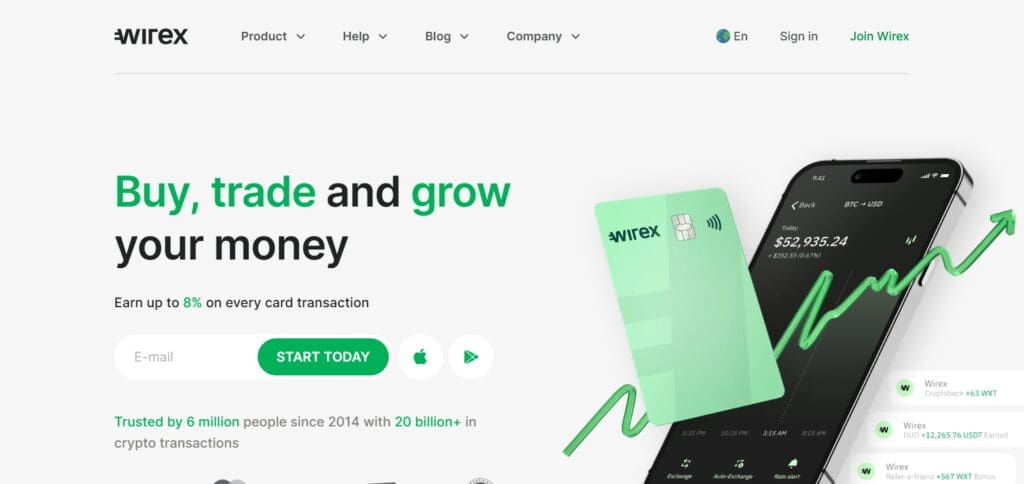 Wirex Wirex 