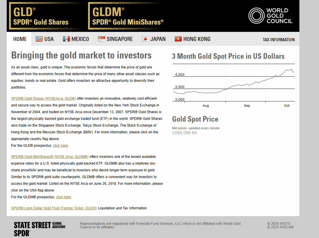  SPDR Gold Shares (GLD)