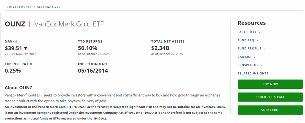 VanEck Merk Gold ETF (OUNZ)