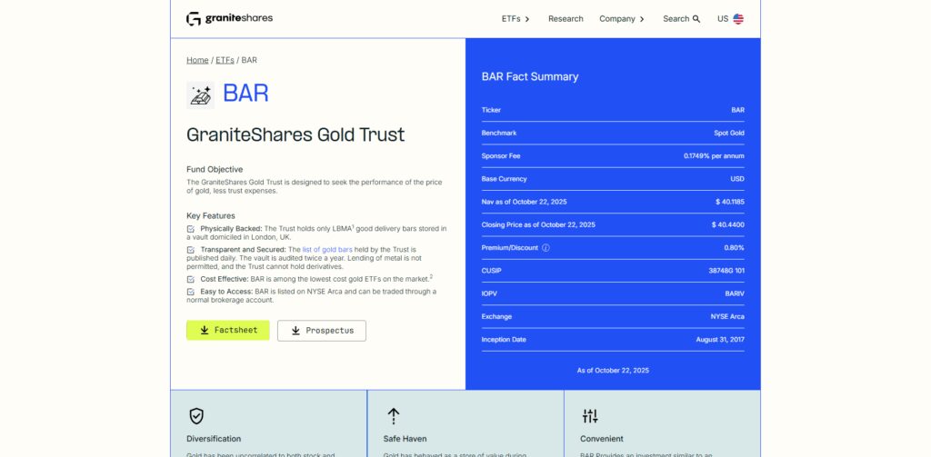 GraniteShares Gold Trust (BAR)