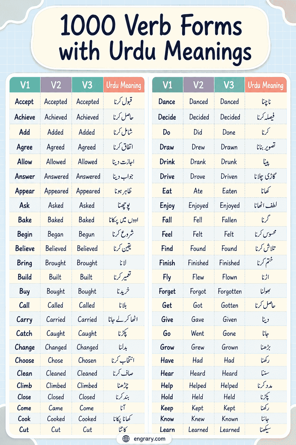 1000 Verb Forms V1 V2 V3 with Urdu Meanings