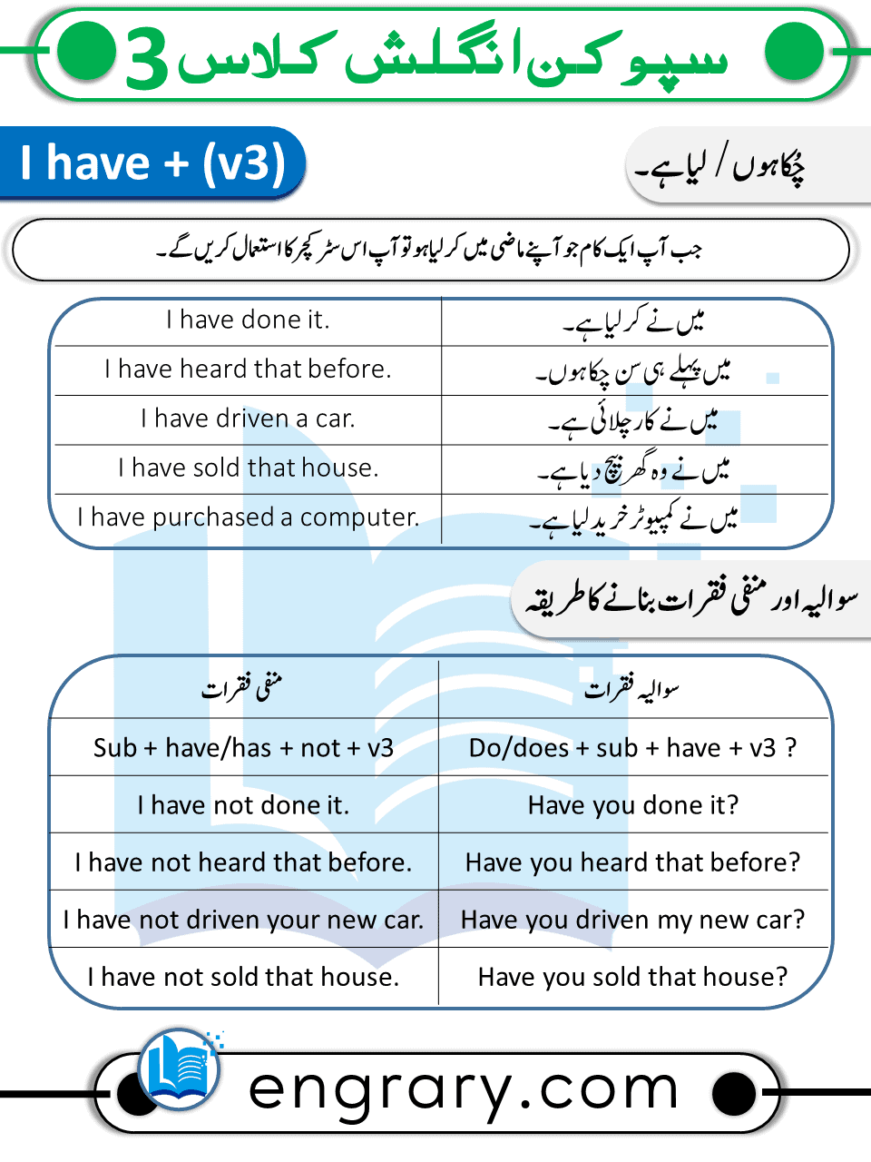 English learning Course class 3 in Urdu basic course of English for 30 days use of have in urdu