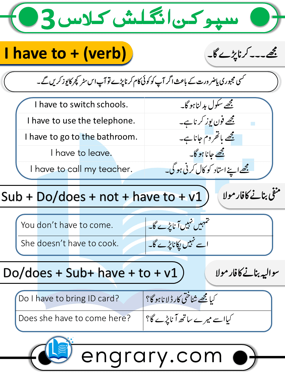 Basic English course in Urdu class 3 lesson 3 use of have to with Urdu explanation