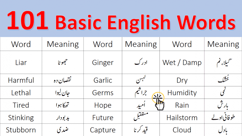 101 Beginner English Words with Meanings in Urdu