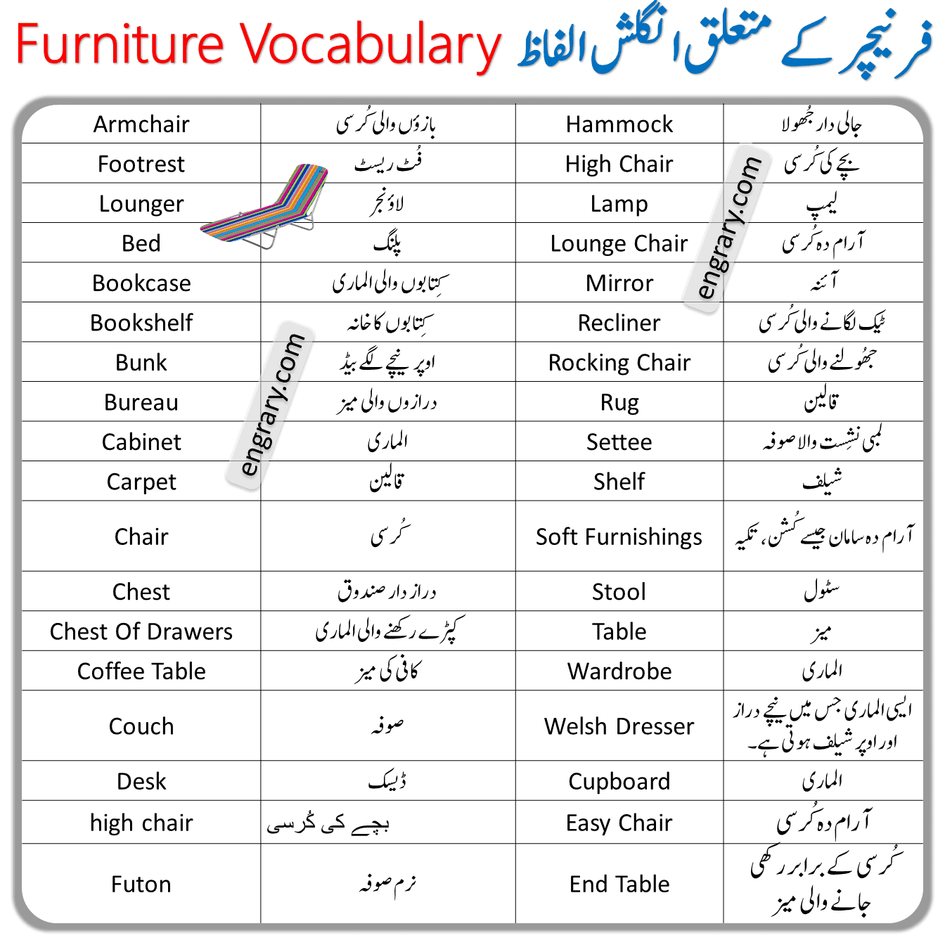 Furniture Vocabulary with Urdu Meanings