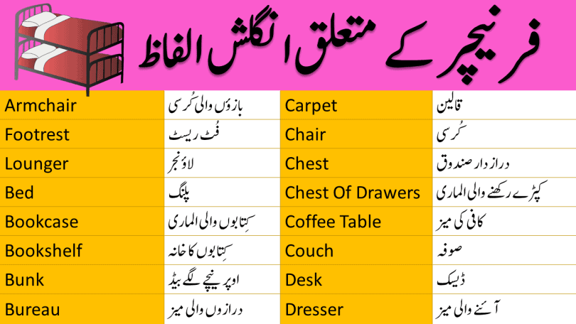 furniture vocabulary with Urdu Meanings