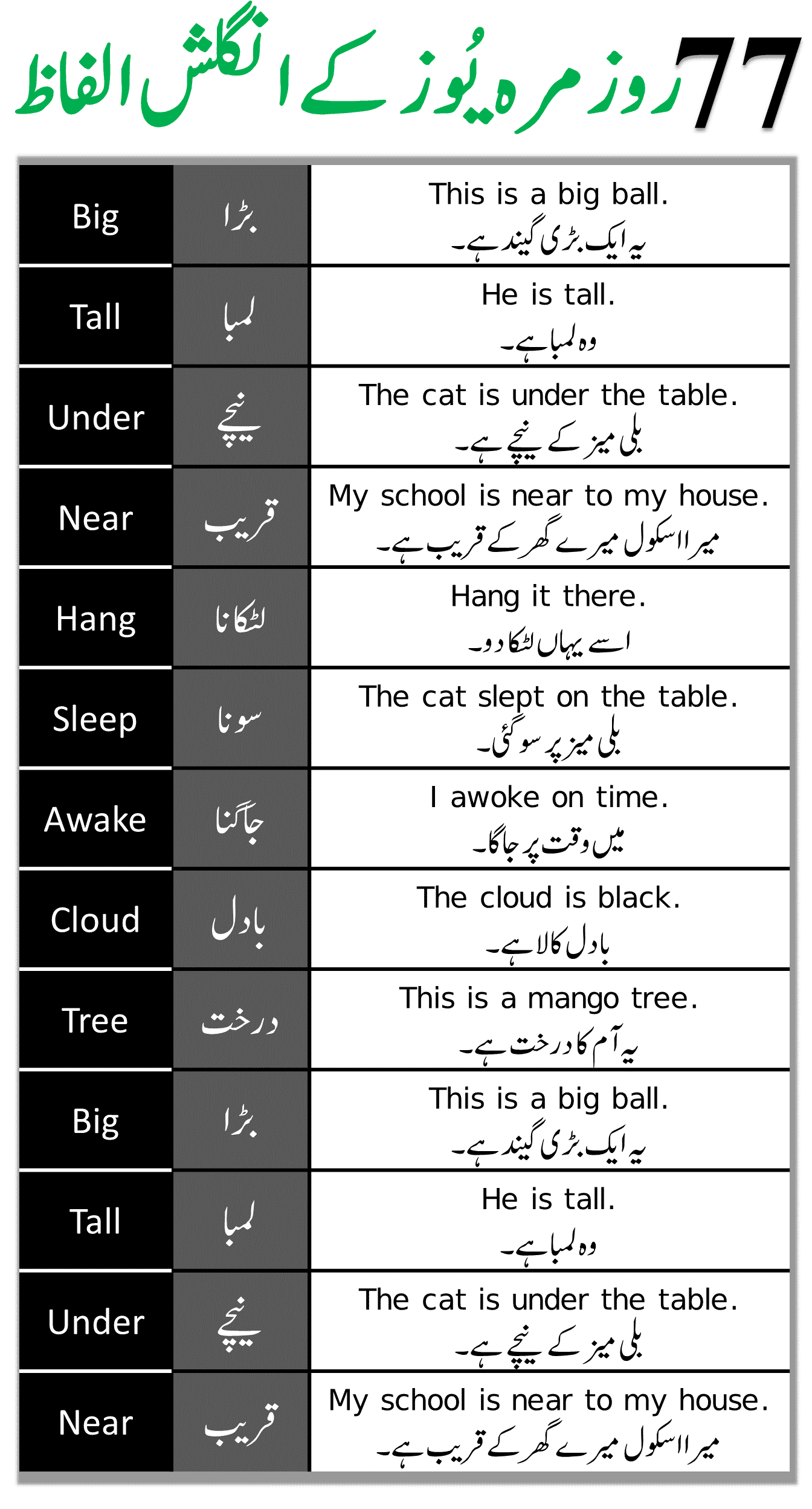 77 English to Urdu Vocabulary Words 