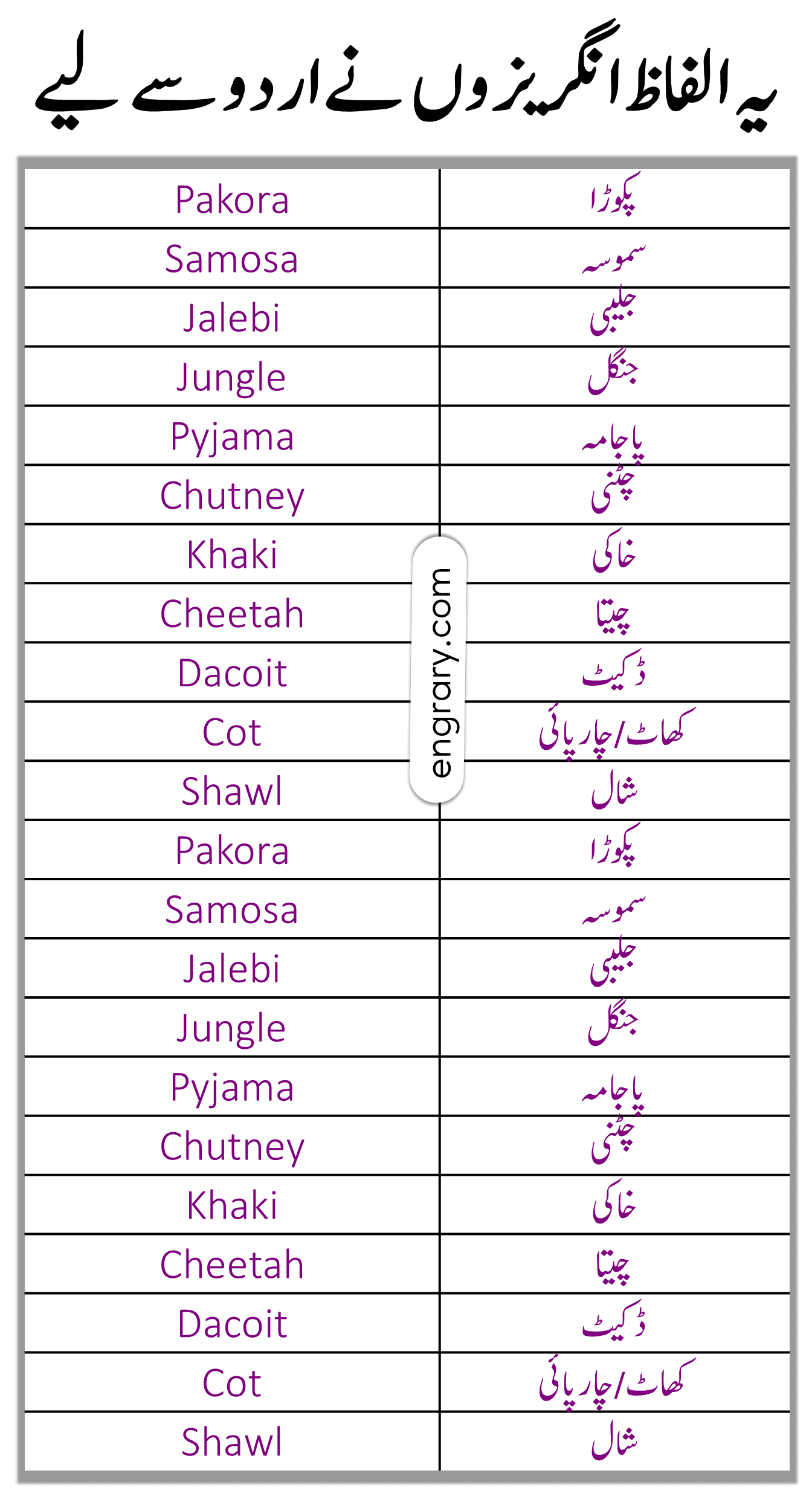 List of words that are same in Urdu and English