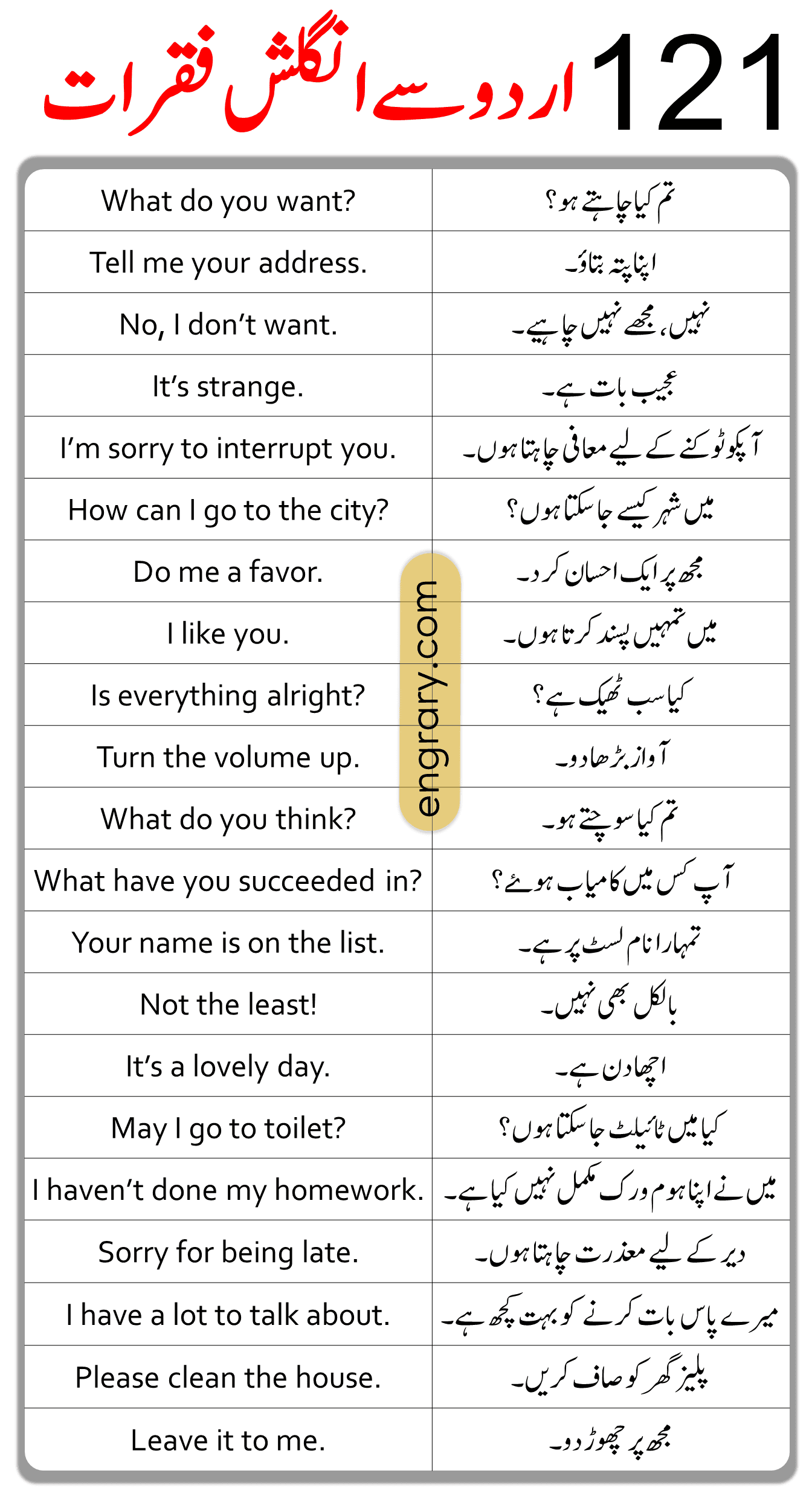 English to Urdu Translation Sentences
