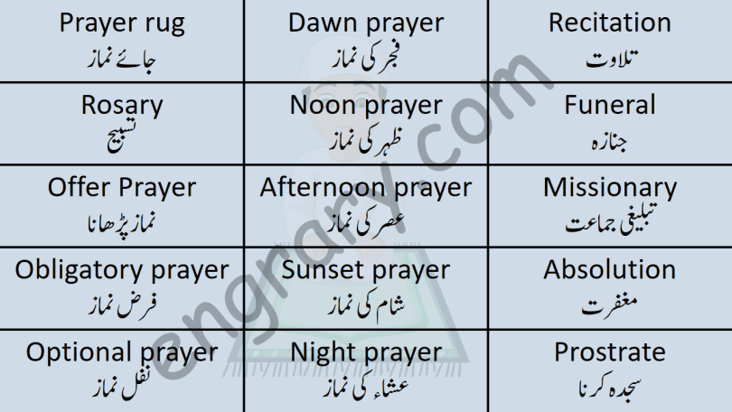 Islamic Vocabulary with Urdu Meanings PDF