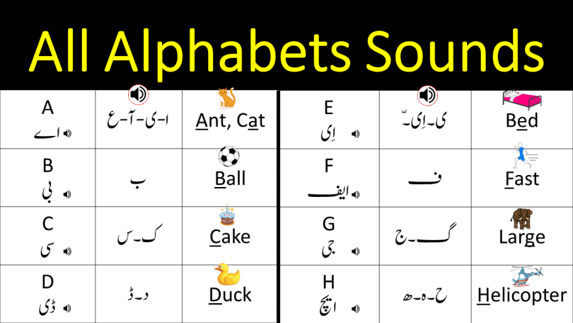 All Alphabets Sounds in English and Urdu