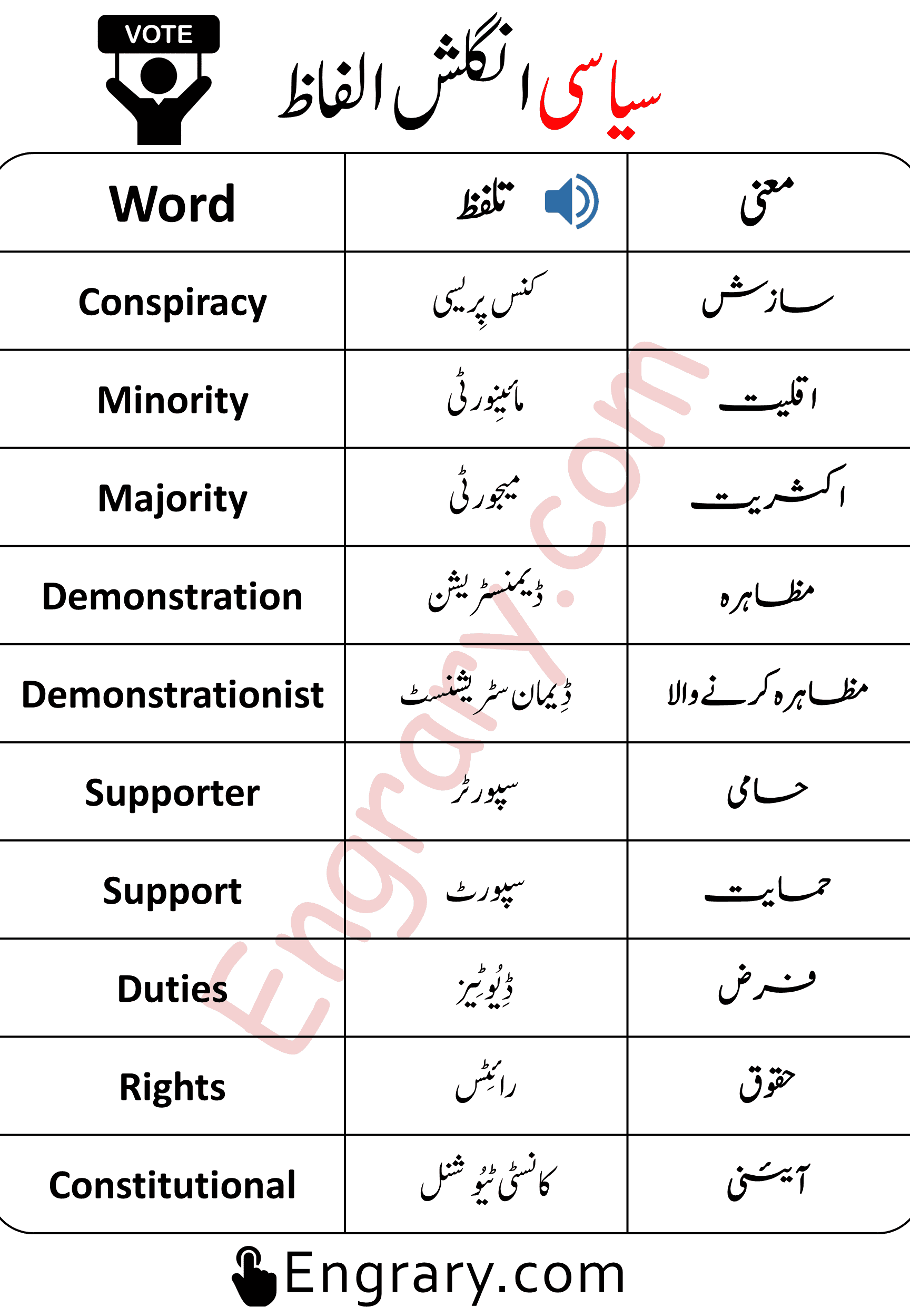 Political Vocabulary Words in English and Urdu