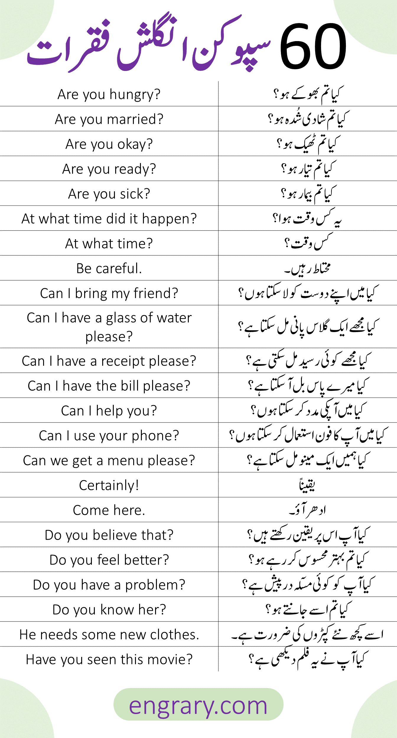 English Conversation Sentences