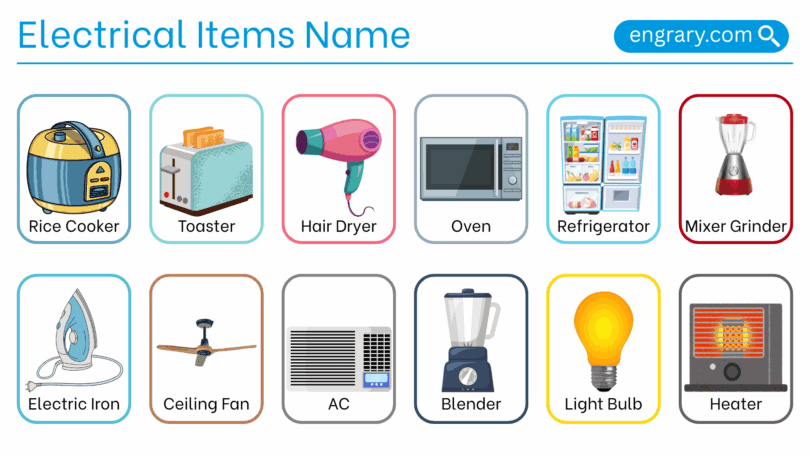 Electrical items names in English with Images