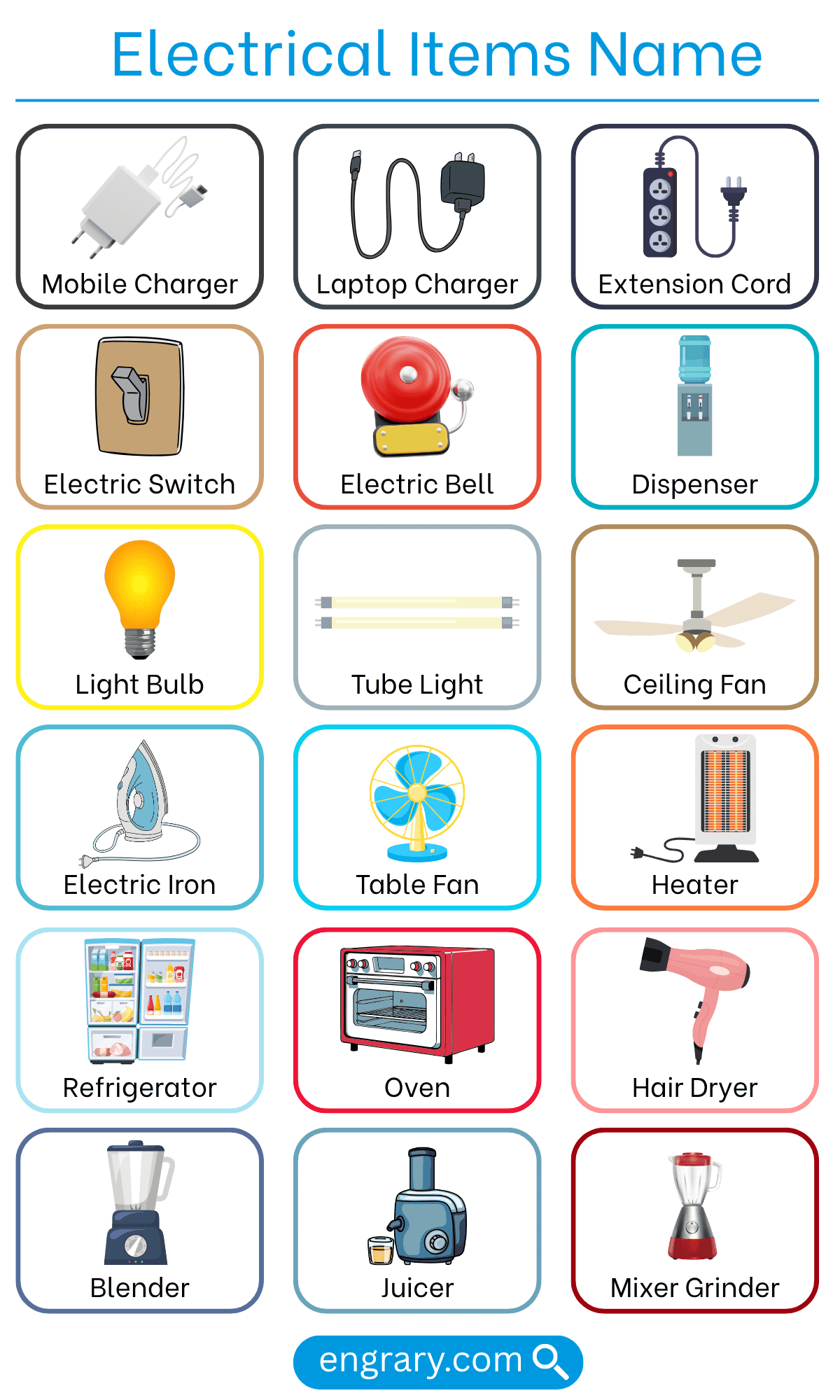 Electrical items names with pictures in English