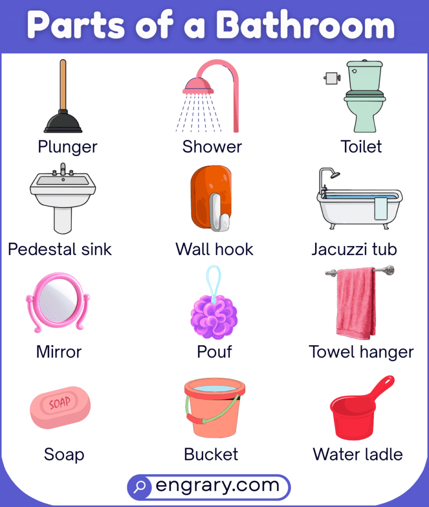 Bathroom parts names list with pictures including sink, vanity, toilet, shower, bathtub, mirror, exhaust fan, towel bar, cabinet, and grab bar