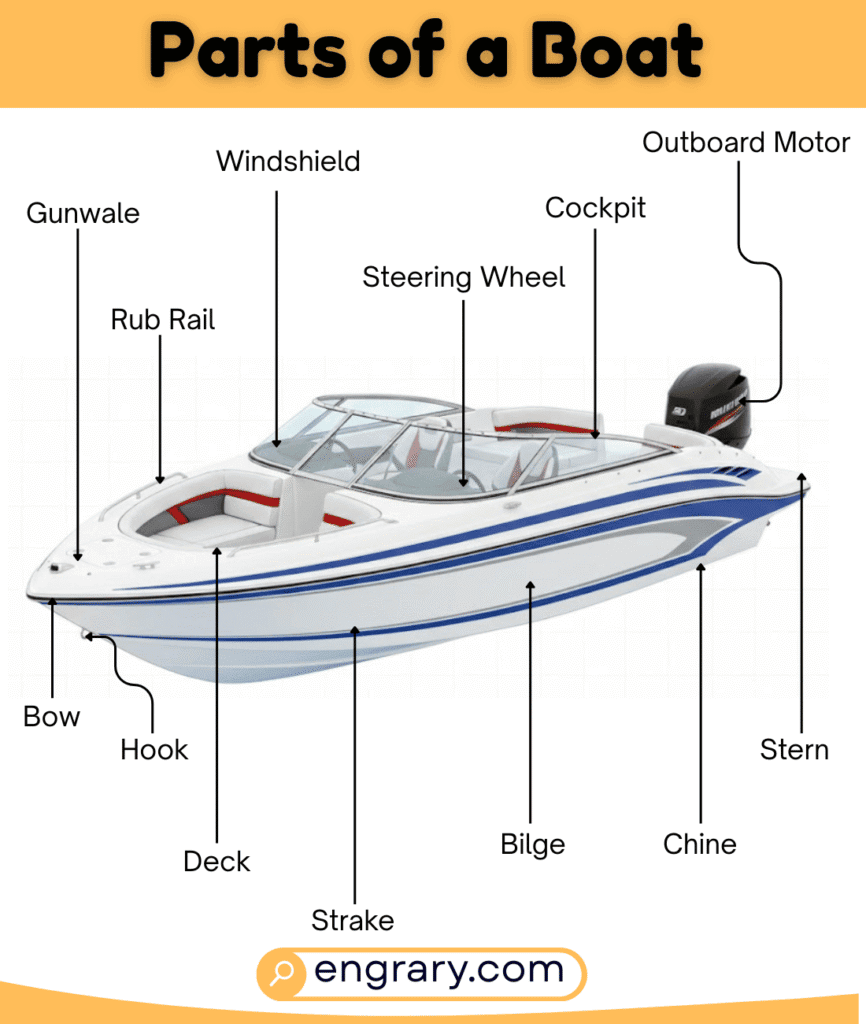 Complete list of boat parts names and functions with pictures grouped by major boat sections