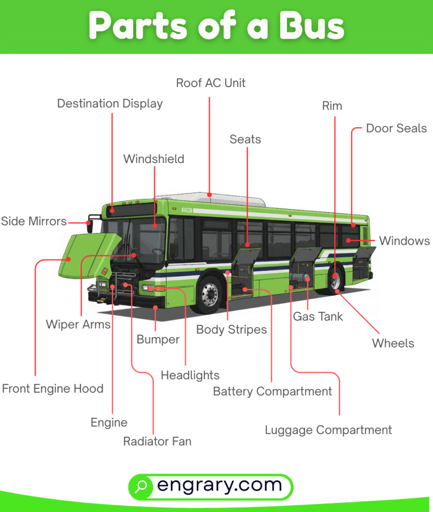 Bus parts names list with pictures including body parts, chassis parts, service door, passenger seats, engine parts, brake parts, steering parts, and safety parts