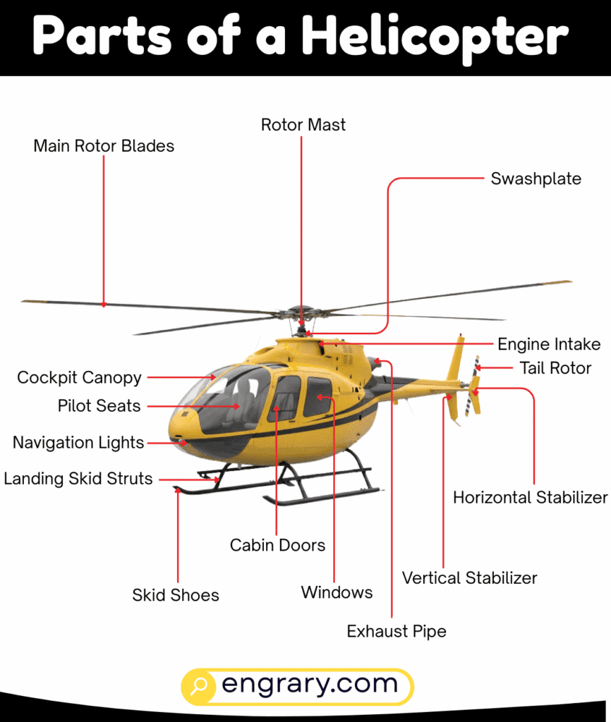 Complete list of helicopter parts names and functions with pictures grouped by major helicopter sections