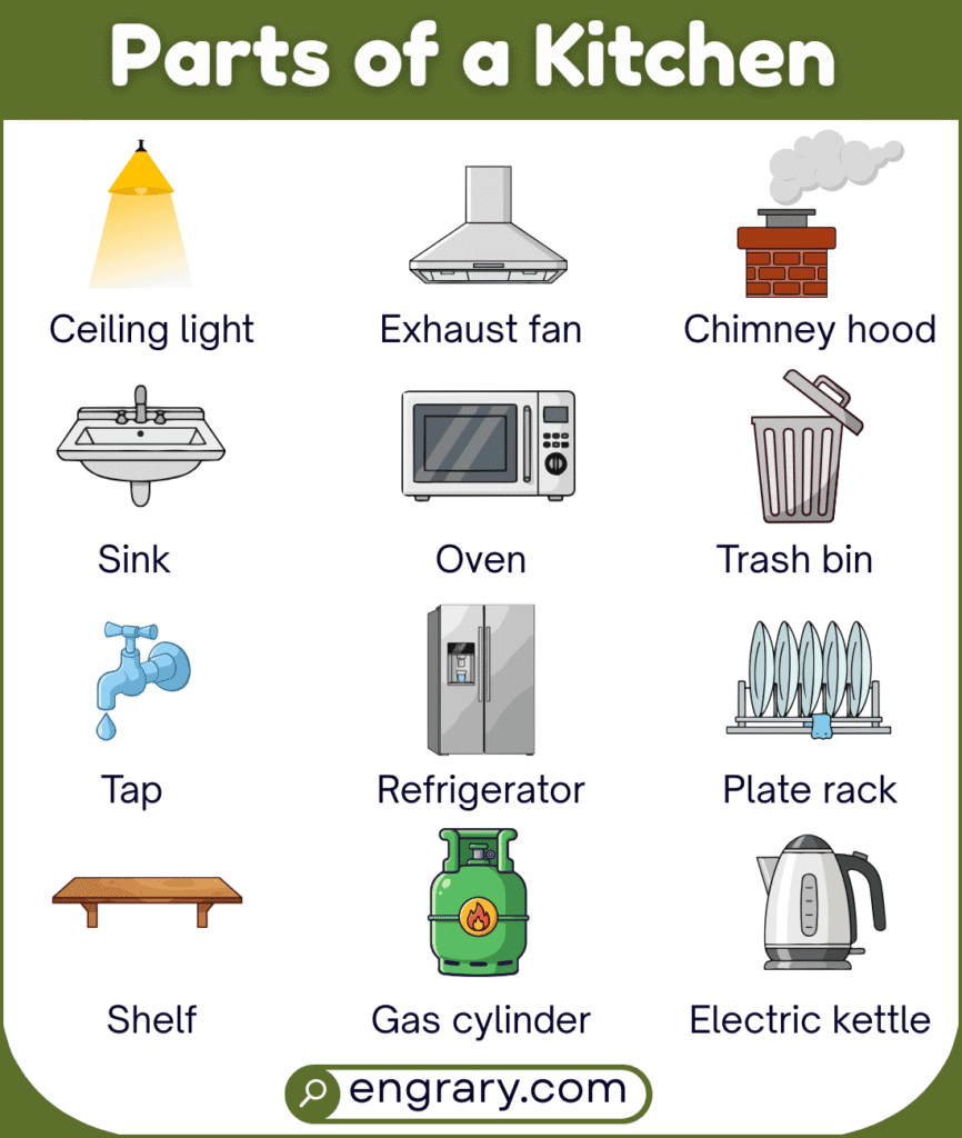 kitchen parts names list with pictures including cabinets, countertop, backsplash, sink, faucet, stove, oven, range hood, refrigerator, and pantry