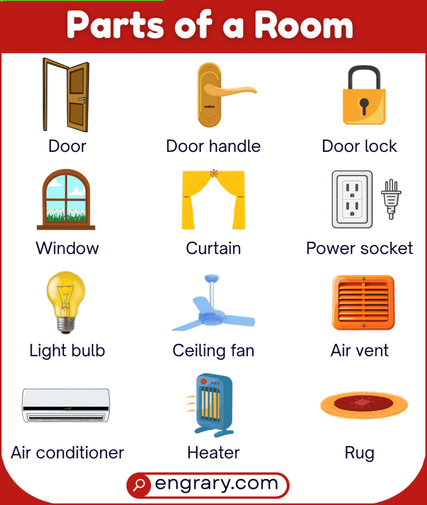 room parts names list with pictures including walls, floor, ceiling, door, window, casing, baseboards, crown molding, light switch, and air vent