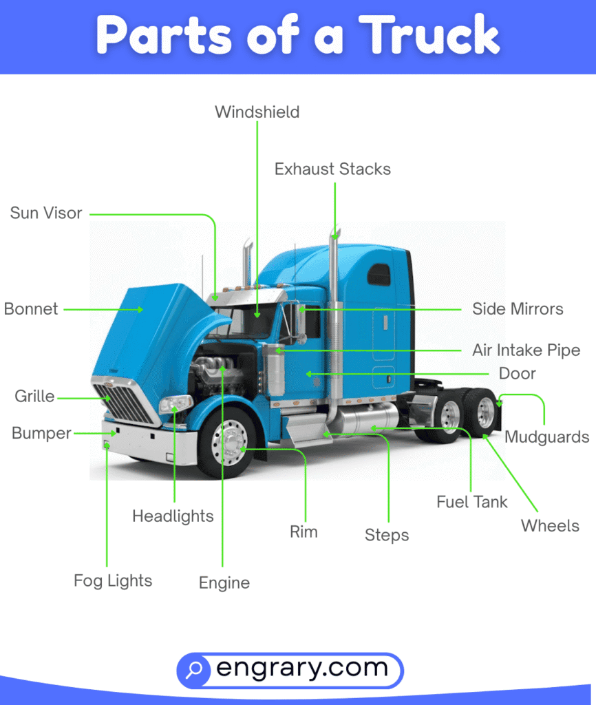 Complete list of truck parts names and functions with pictures grouped by truck systems