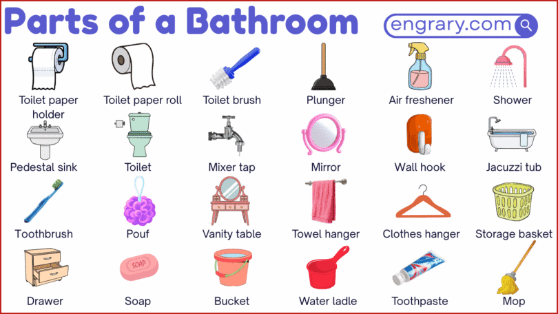 parts of a toilet with pictures including toilet bowl, tank, seat, lid, flush handle, fill valve, flapper, overflow tube, wax ring, and shutoff valve