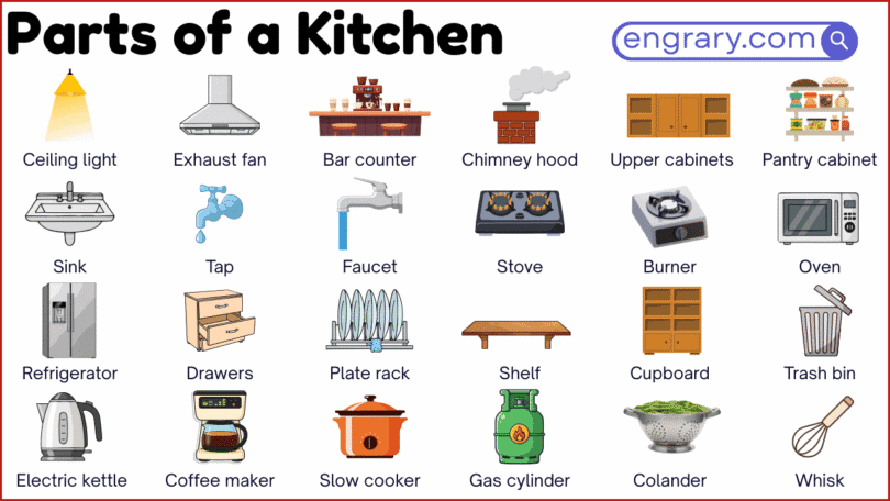 kitchen parts names list with pictures including cabinets, countertop, backsplash, sink, faucet, stove, oven, range hood, refrigerator, and pantry