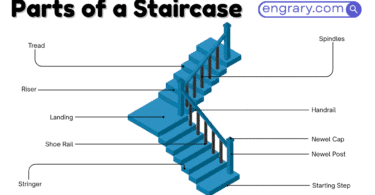 50+ parts of a staircase names with functions and labeled diagram showing treads, risers, stringers, landing, handrail, balusters, and newel parts