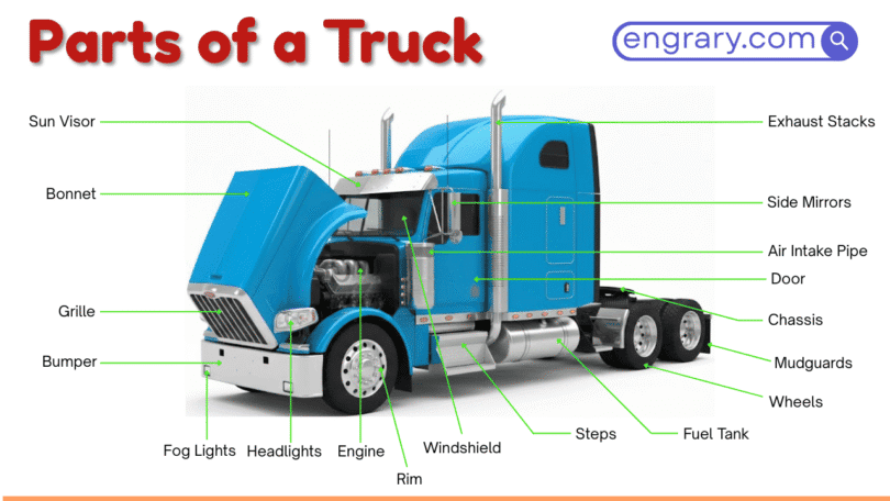120+ truck parts names with functions and labeled diagram showing cab, frame, engine, drivetrain, axles, brakes, steering, lights, and towing parts