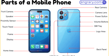 Mobile phone parts names with labeled diagram showing body, display, front camera, buttons, rear camera, and ports