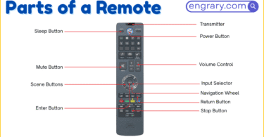 Remote parts names with labeled diagram showing body, control buttons, signal end, and battery section