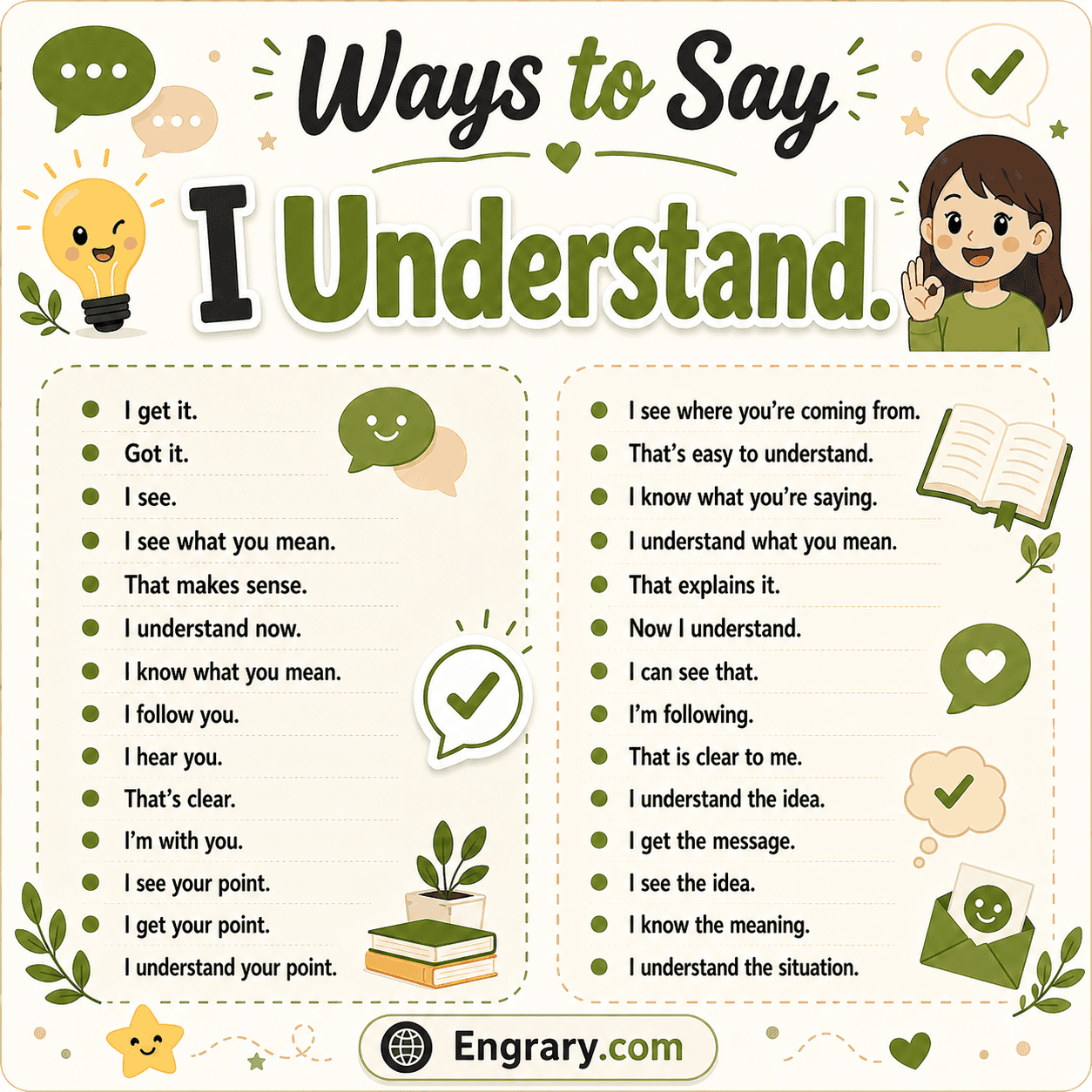 58 formal and casual ways to say I understand in English for friendly professional work and everyday situations