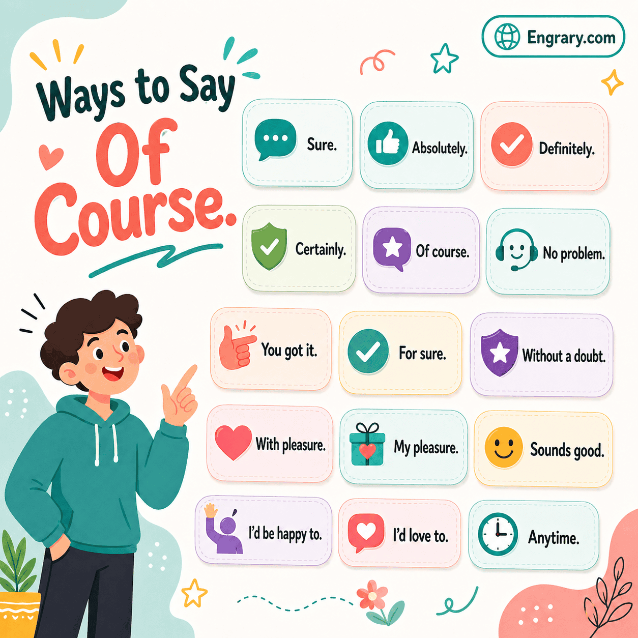 Formal and casual ways to say of course in English for friendly professional work and everyday situations