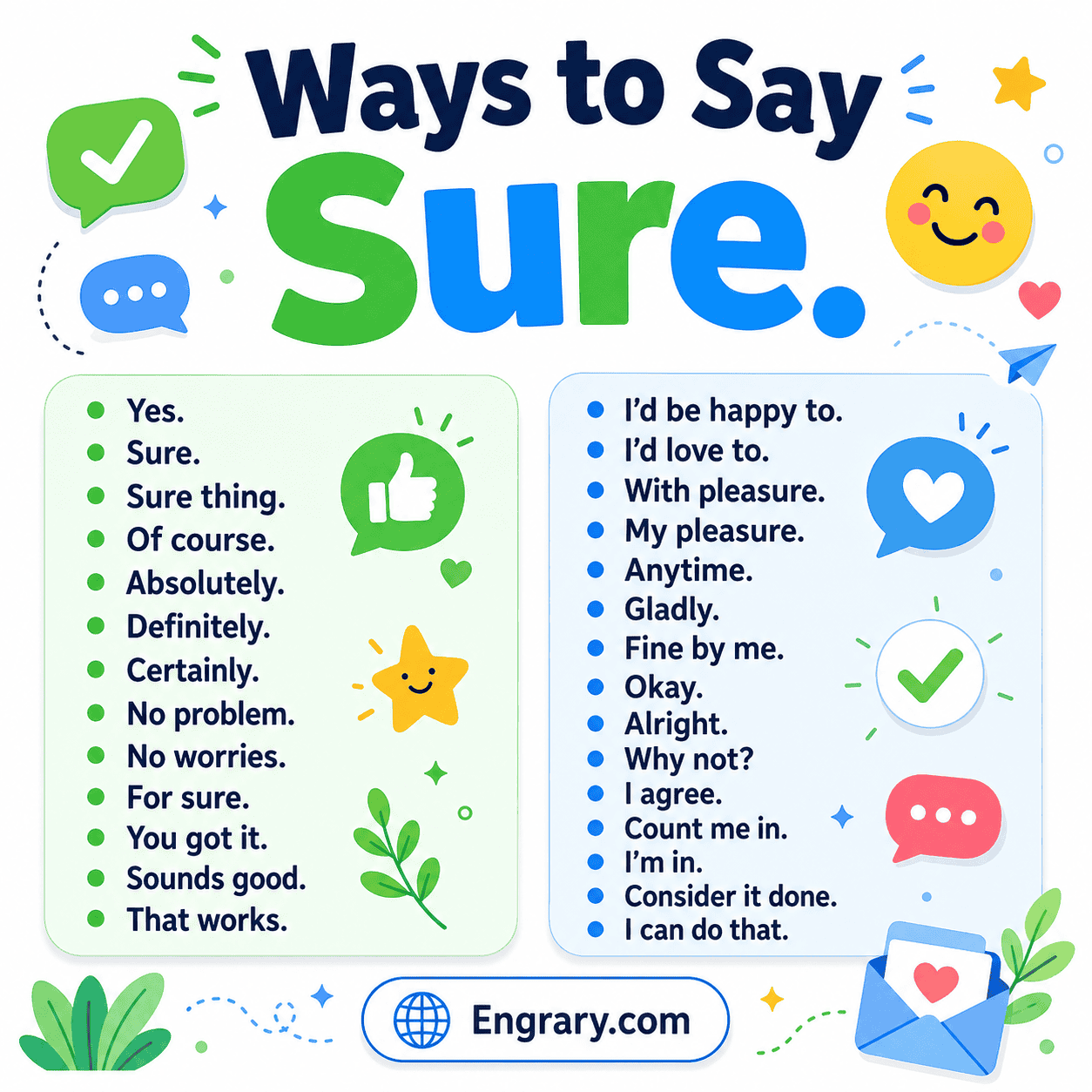 Common ways to say sure with meaning in English for casual friendly formal work and everyday situations