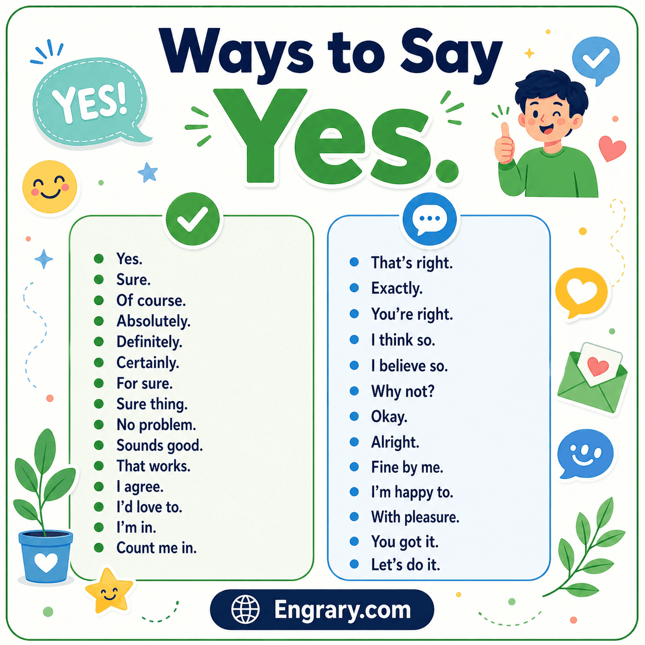Common ways to say yes with meaning in English for casual friendly formal work and everyday situations