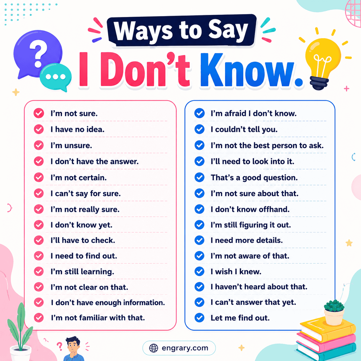 100 I don’t know alternatives for work and texts with polite, professional, casual, and helpful phrases for English conversations.