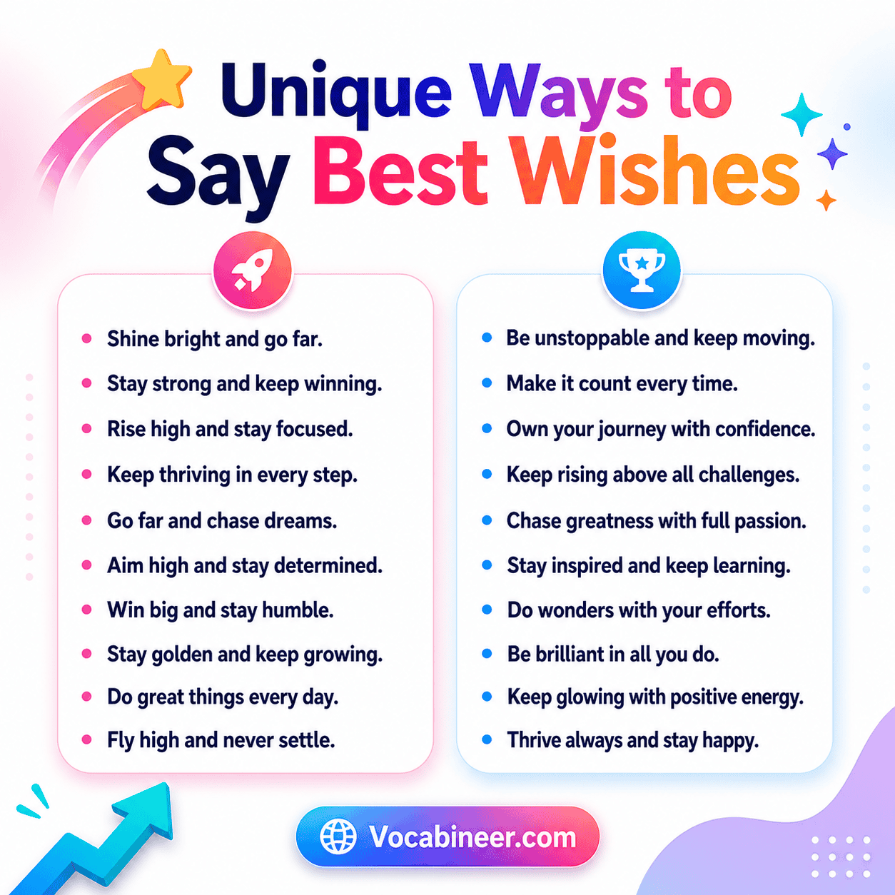 A clear educational visual featuring other ways to say “best wishes” in English. It includes warm wishes, professional email closings, formal sign-offs, friendly phrases, farewell messages, good luck wording, and heartfelt expressions for cards and everyday messages.
