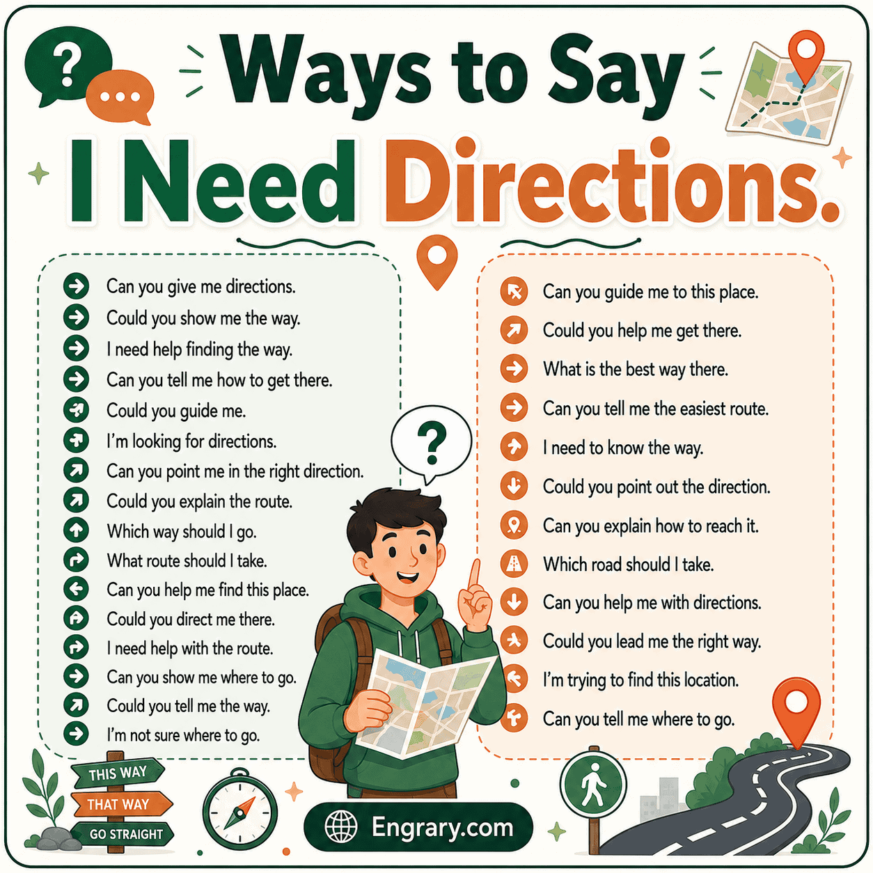 How to ask for directions when you are lost in English with polite phrases for getting help, finding routes, using maps, and reaching places safely.