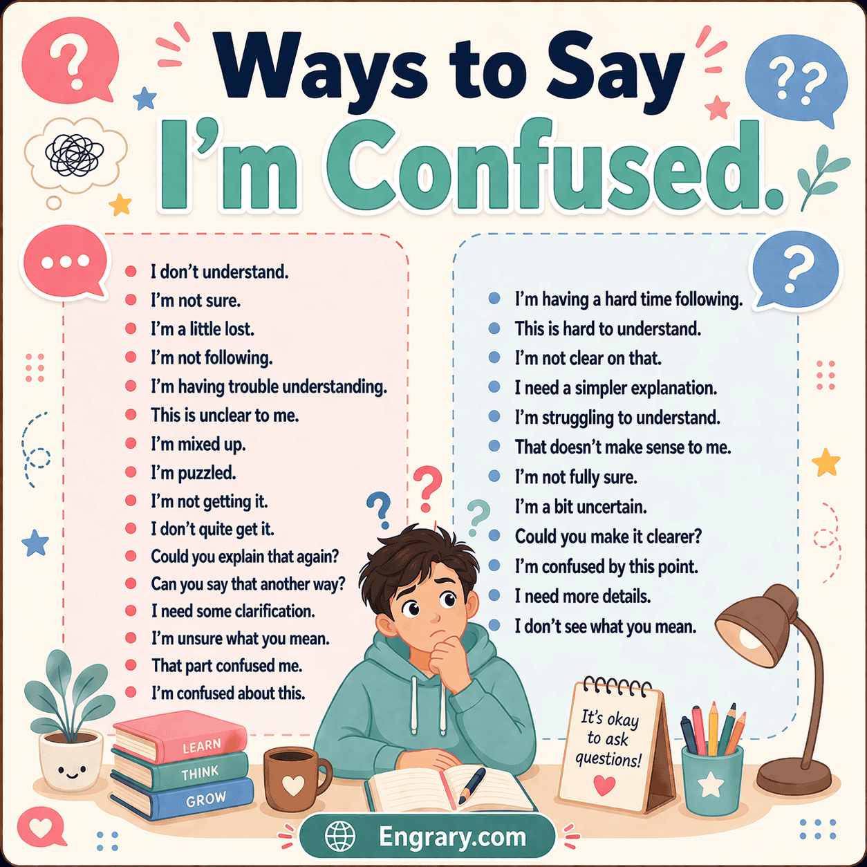 120 better ways to say “I’m confused” in English with polite, professional, casual, classroom, work, text, and clarification phrases.