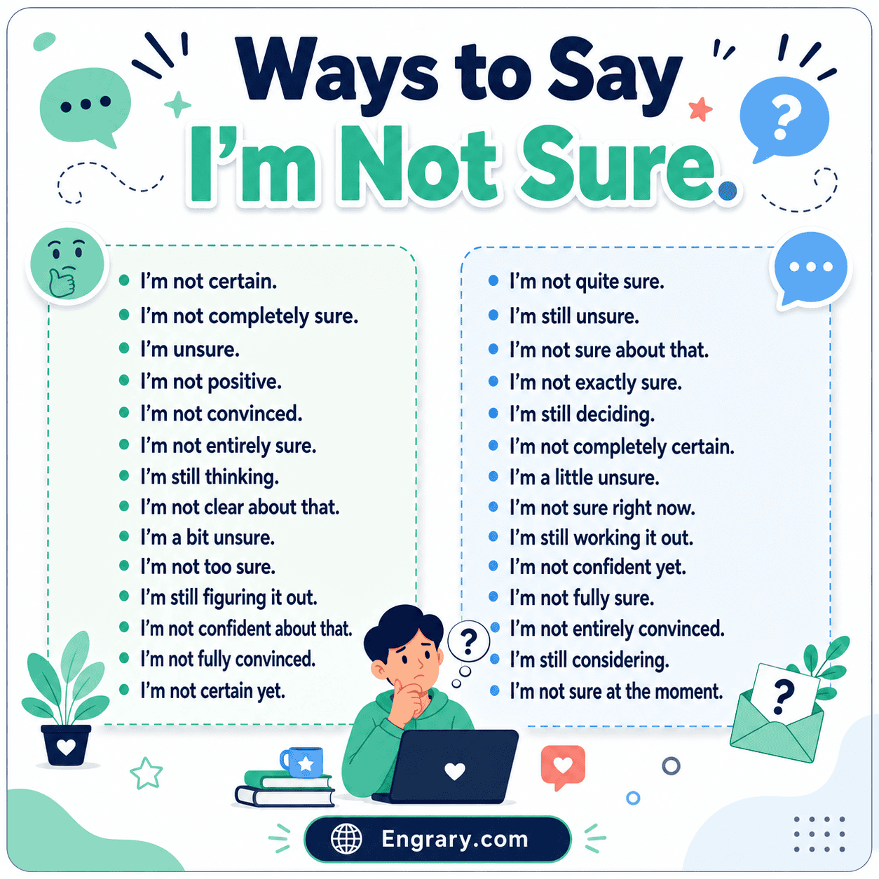 I’m not sure alternatives for work, texts, and polite conversations with professional, casual, fact-checking, and uncertainty phrases.